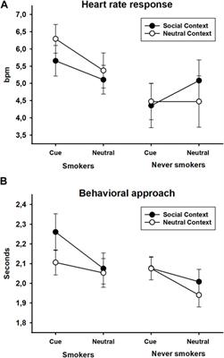 Modulation of smoking cue reactivity by social context—Implications for exposure therapy in virtual reality